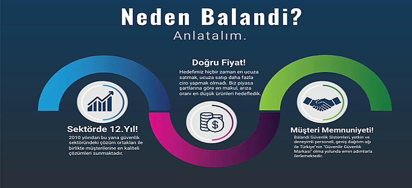 Balandi Güvenlik Sistemleri